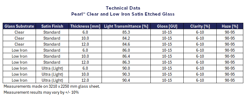 Pearl satin etched glass comparison data chart