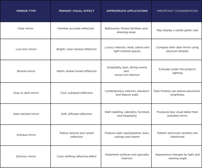 Mirror Comparison Chart
